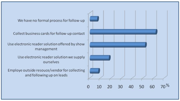 trade show leads