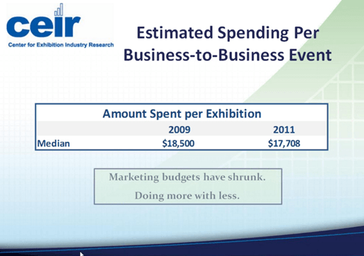 trade show budgets