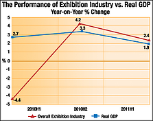 trade show display industry news