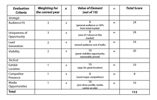 graph2