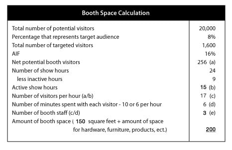 calculation