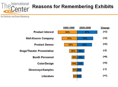 memorable custom exhibits