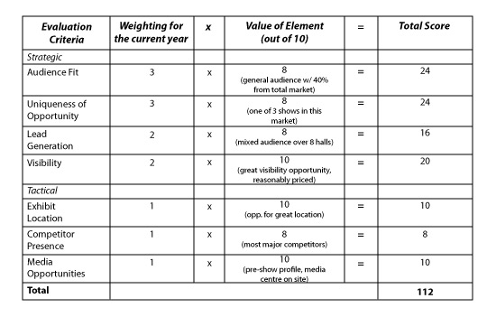 graph2