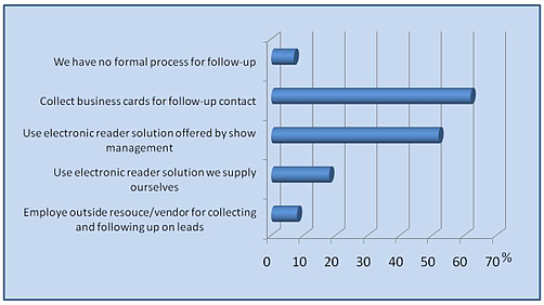 trade show leads