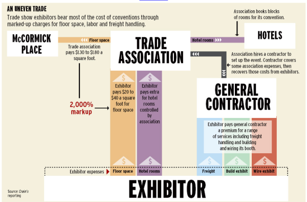 trade show costs