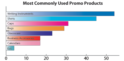 Promo graph