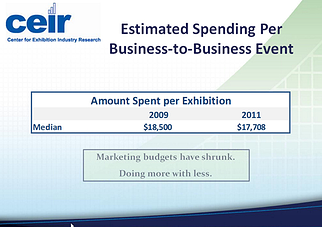 trade show budgets