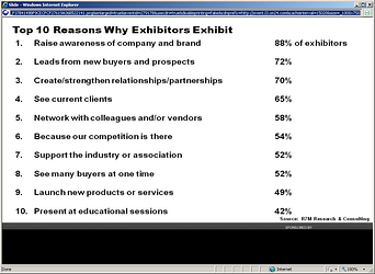why exhibitors exhibit at trade show events