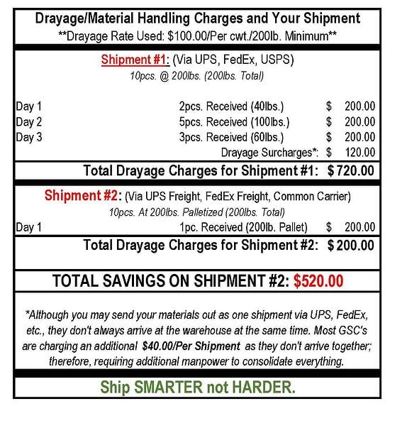 Drayage-Charges-Table2