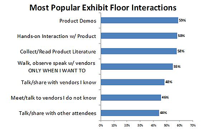 trade show marketing