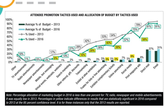 2017-ceir-cost-to-attract-attendees-6.jpg