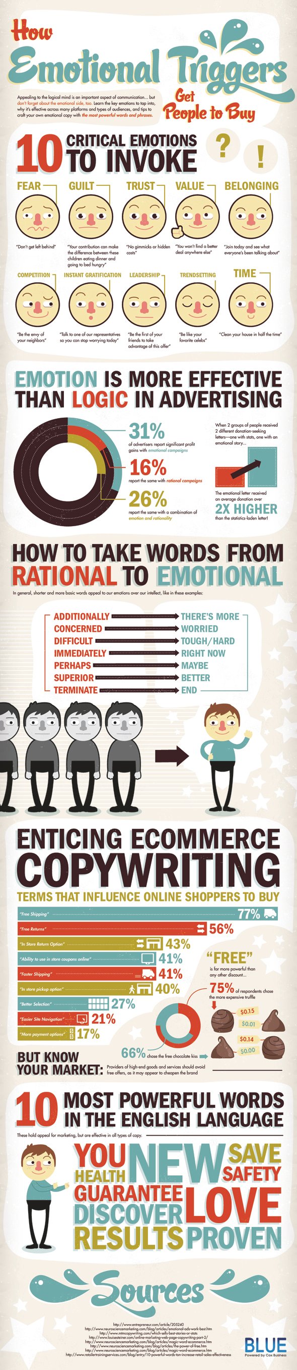 BLUE-Infographic-Emotional-Triggers-in-Copy-Online-5901-1.jpg