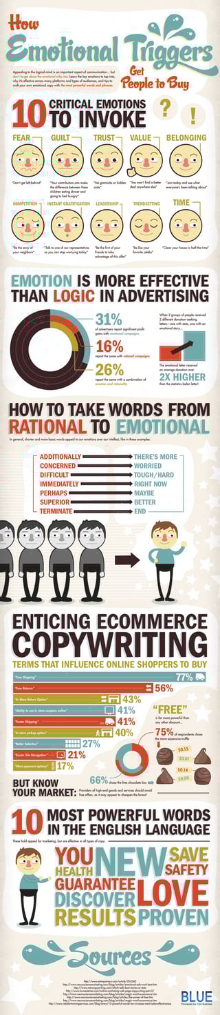 BLUE-Infographic-Emotional-Triggers-in-Copy-Online-5901.jpg