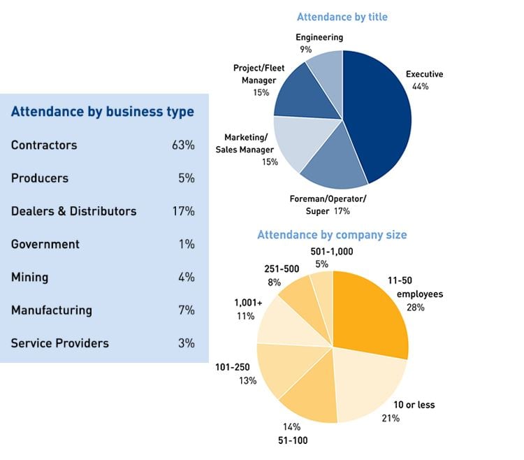 Conexpo 2017 Video Recap
