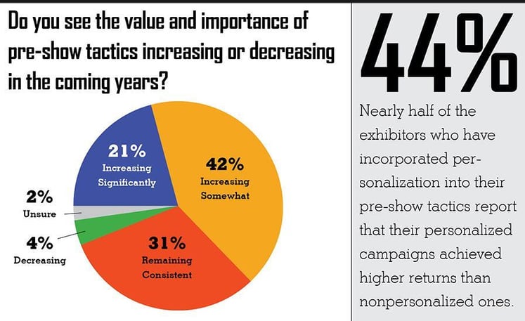 Exhibitor Magazine Graph