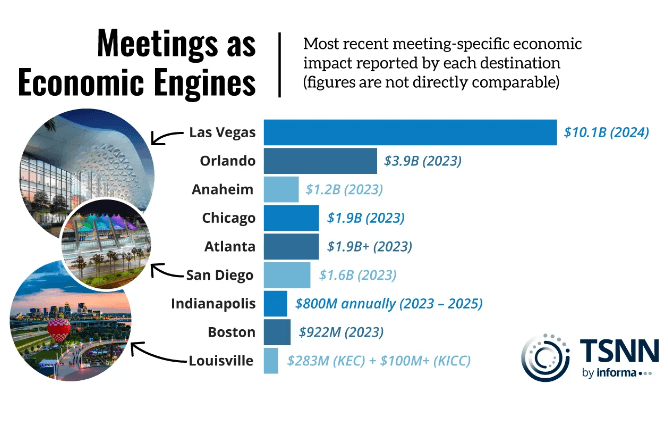 trade show events by city