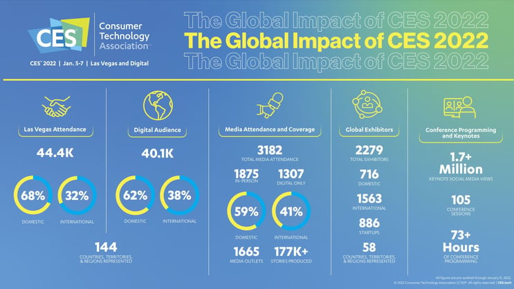 ces global impact