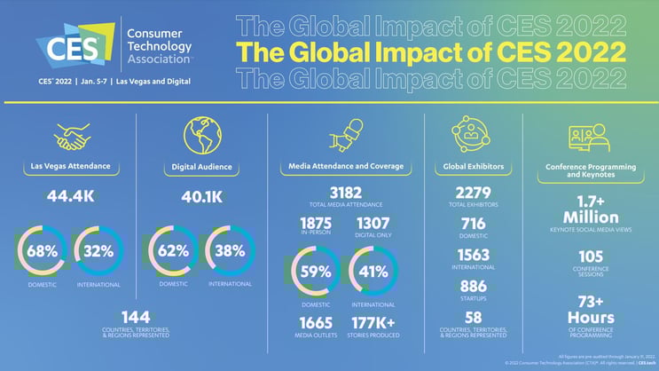ces global impact