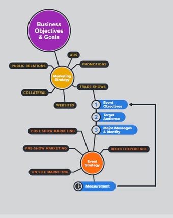 components of a successful strategy-1