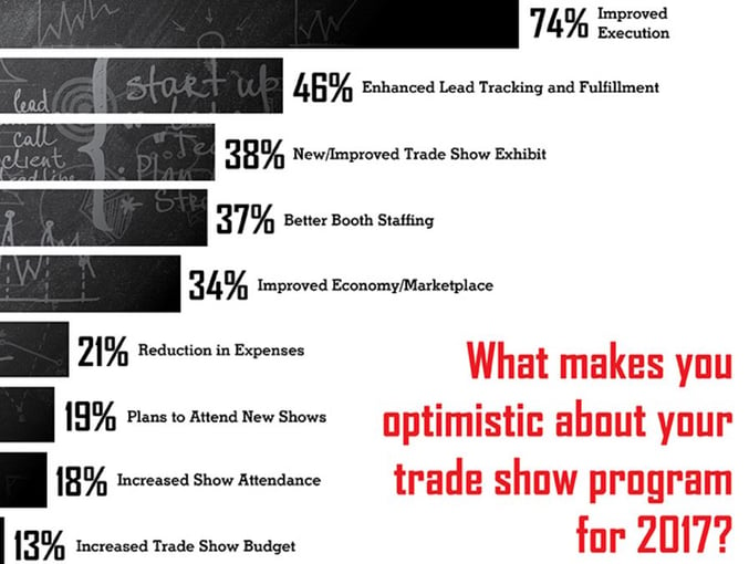 trade show managers 2017 outlook