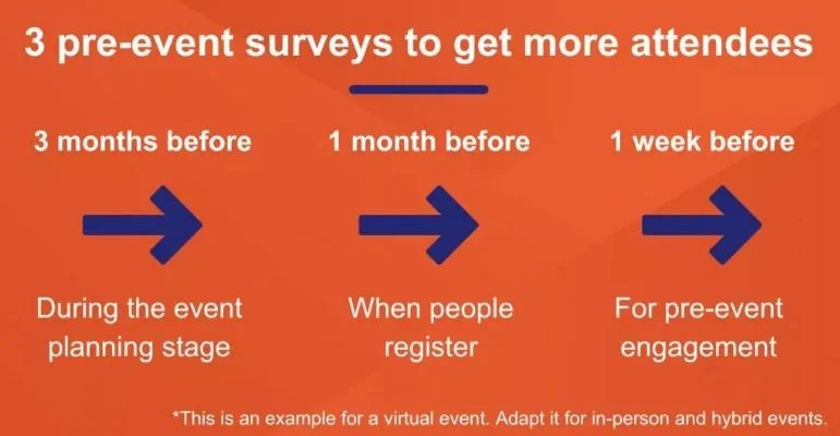 45+ pre event survey questions: get more people at your events now