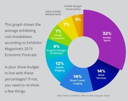 Optimizing Your Trade Show Budget
