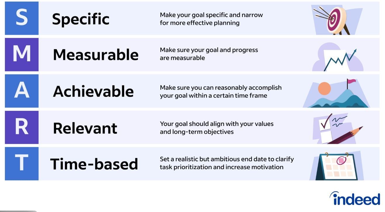 Selecting the Right Event to Meet Your Objectives