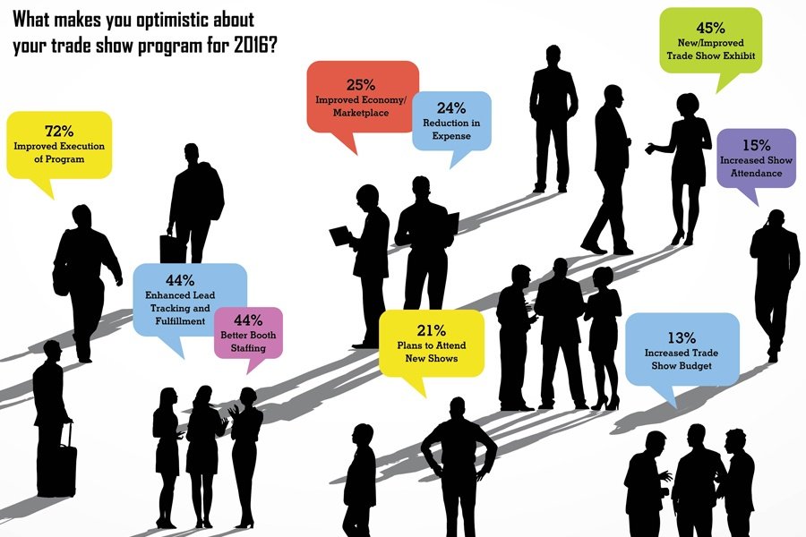 The 2016 economic forecast for trade show marketing