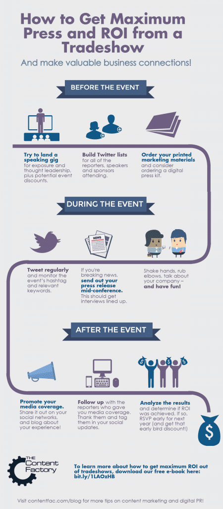 How to Market your Business at Trade Shows and maximize your ROI