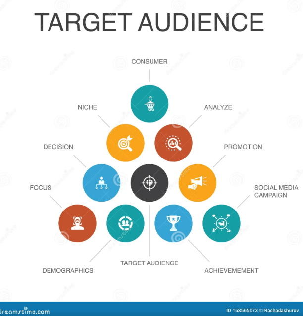5 actionable ways you can market your event to the right audience
