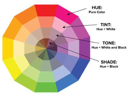 types_of_colors